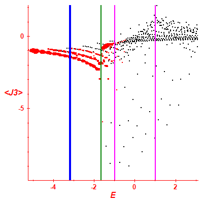 Peres lattice <J3>